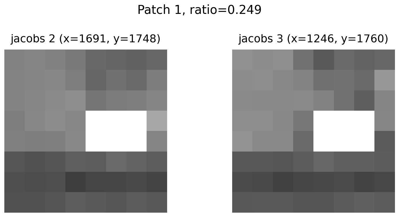 feature 1 for Jacobs