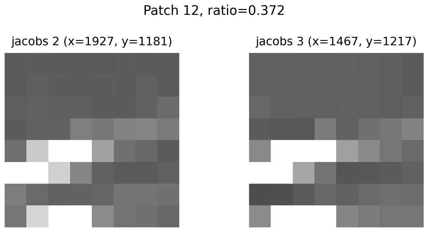 feature 12 for Jacobs
