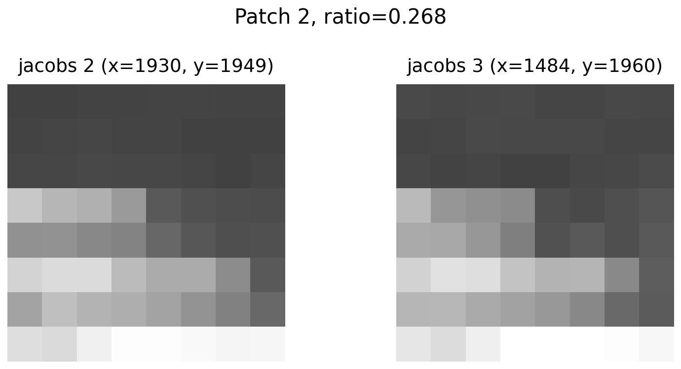 feature 2 for Jacobs