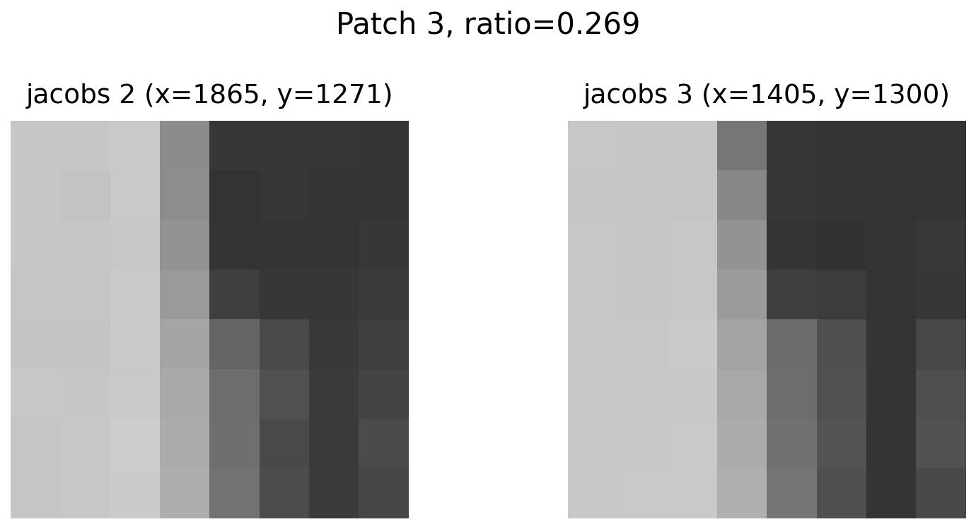 feature 3 for Jacobs