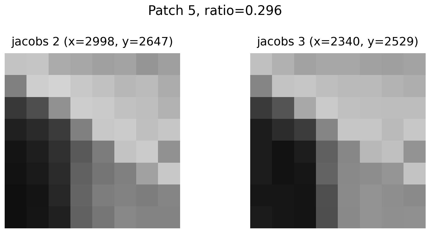 feature 5 for Jacobs
