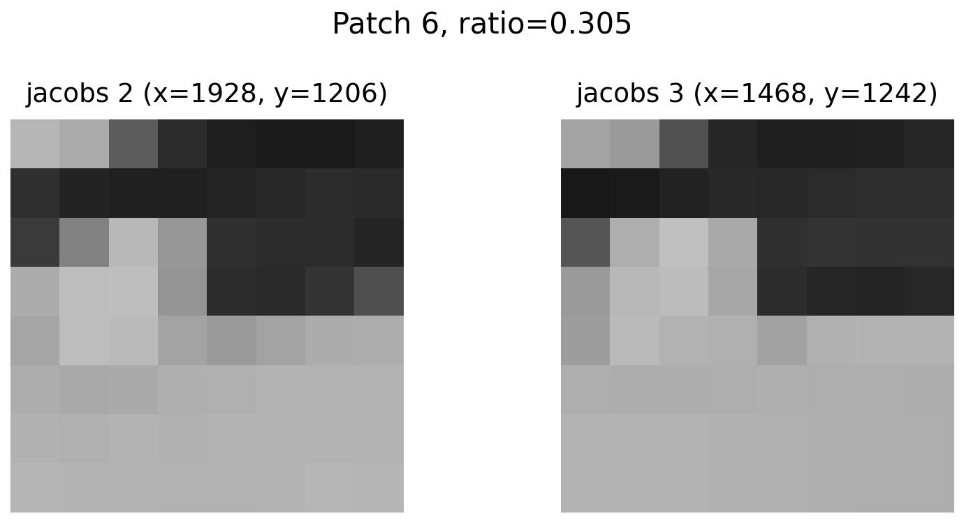 feature 6 for Jacobs