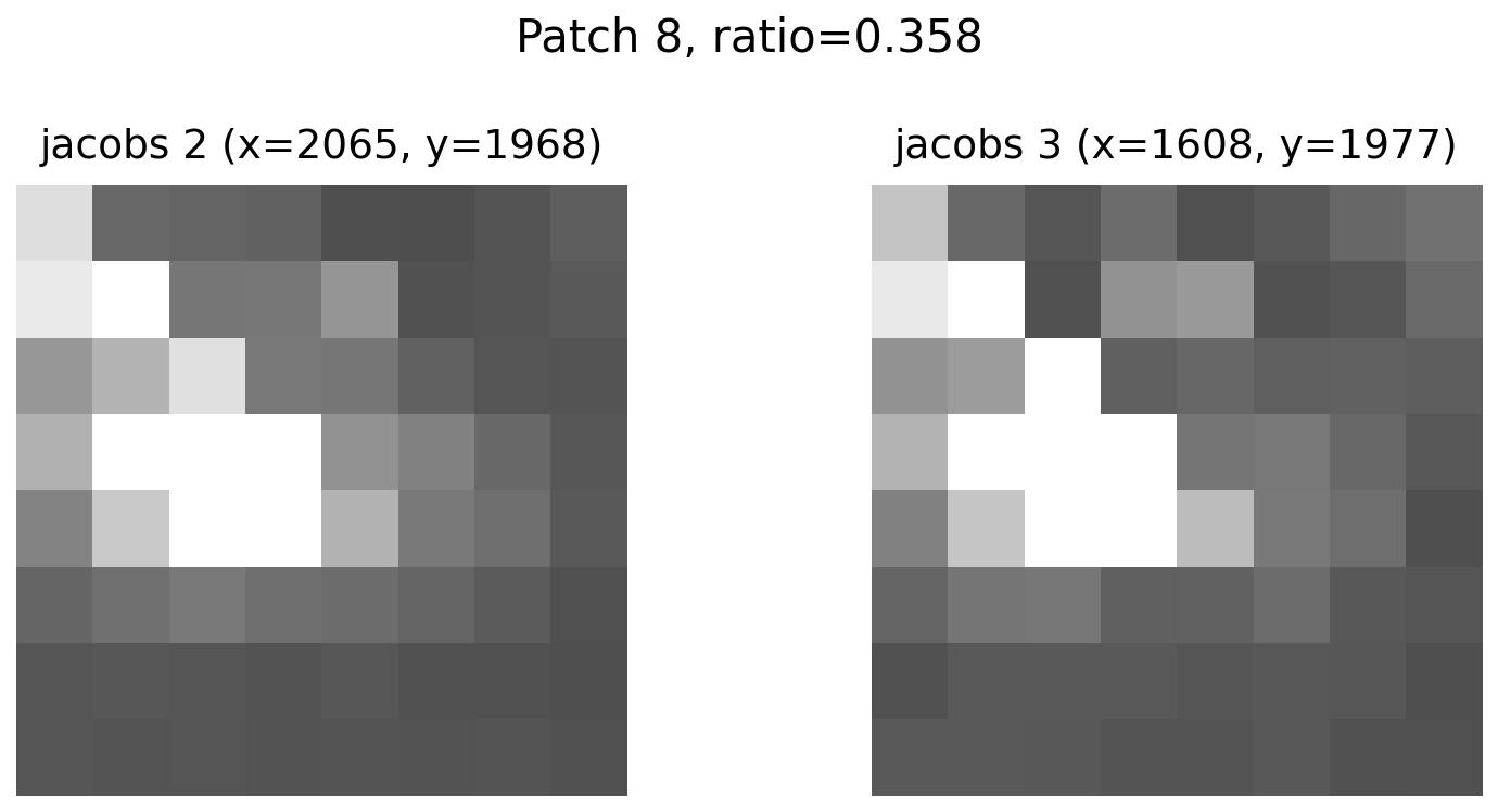 feature 8 for Jacobs