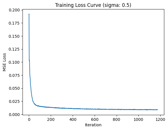 Single-step denoising results after epoch 1