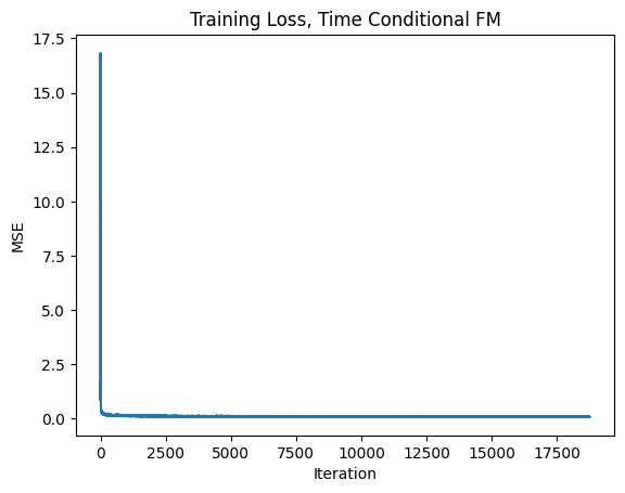 Out-of-distribution denoising results across different sigma values