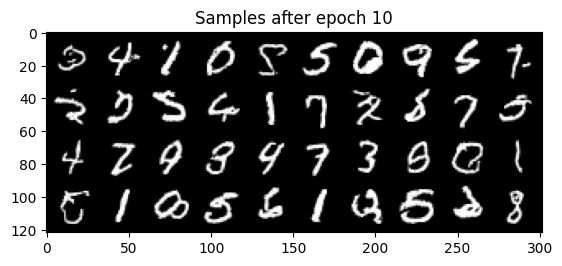 Sampling results from time-conditioned UNet after epoch 10
