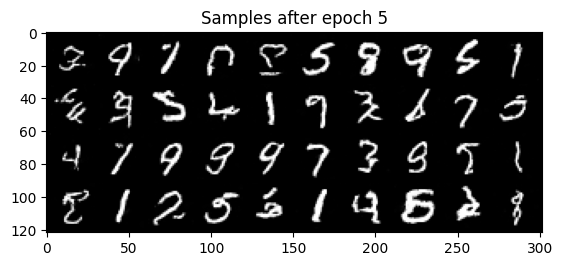 Sampling results from time-conditioned UNet after epoch 5