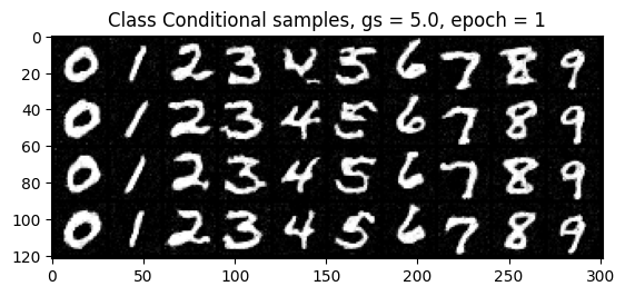 Class-conditioned sampling results after epoch 1