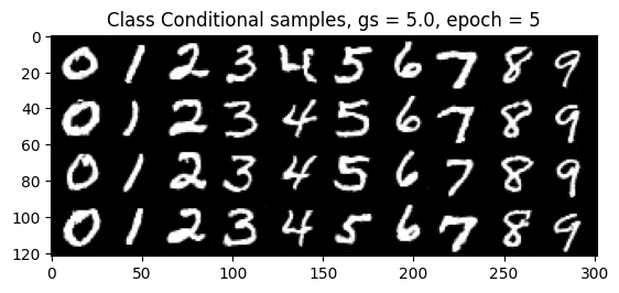 Class-conditioned sampling results after epoch 5